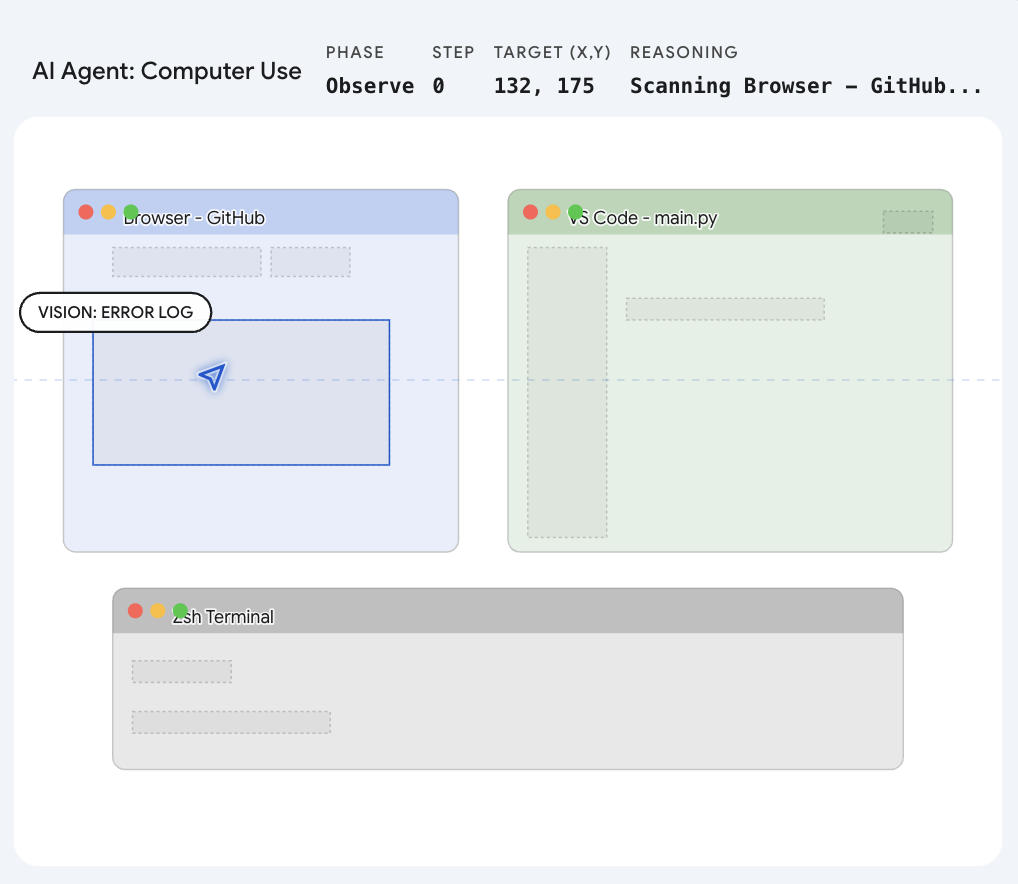 تحت غطاء Codex: كيف هندست OpenAI ذكاءً اصطناعيًا يقود Mac ماديًا