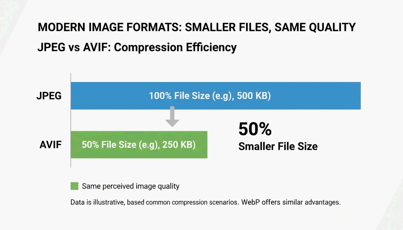 JPEG 与 AVIF 文件体积对比
