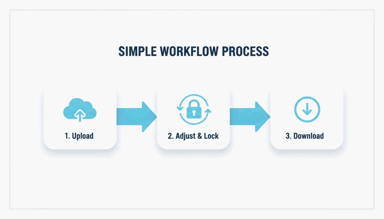 3-step workflow: Upload -> Adjust (Lock Ratio) -> Download