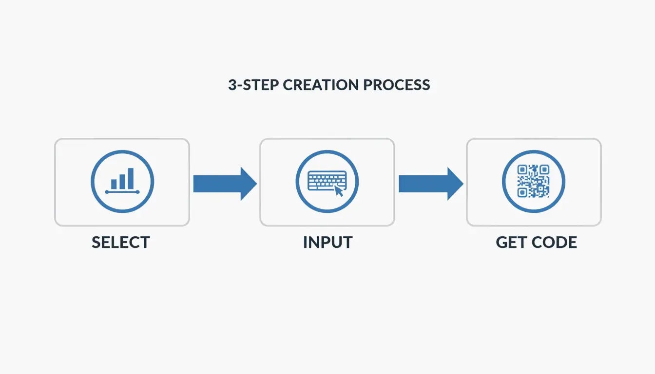 3-step creation process: Select Data -> Input Info -> Customize/Download