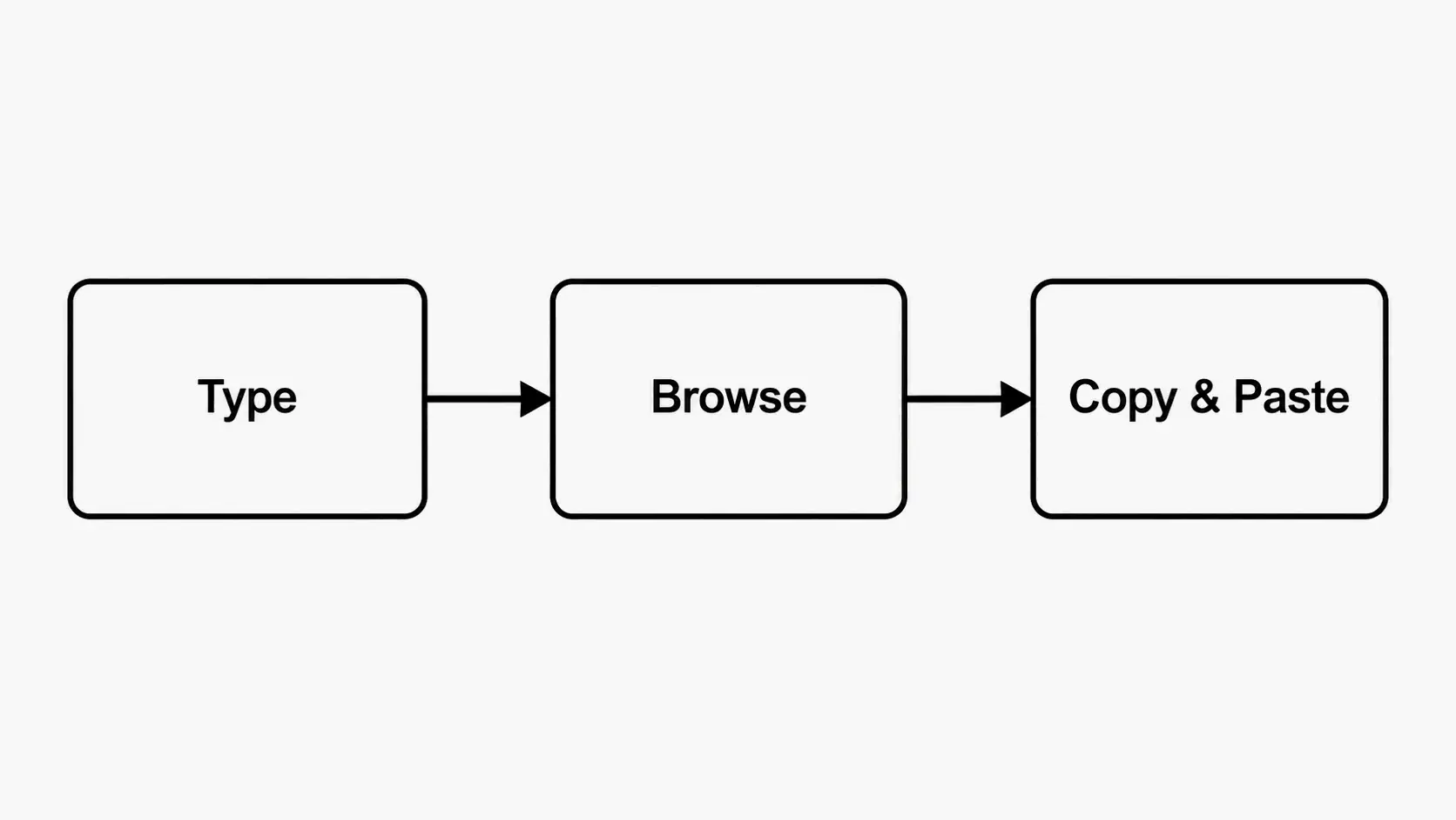Alternate Font Generator: Instant Unicode Styles for Copy-Paste (2026 Guide)