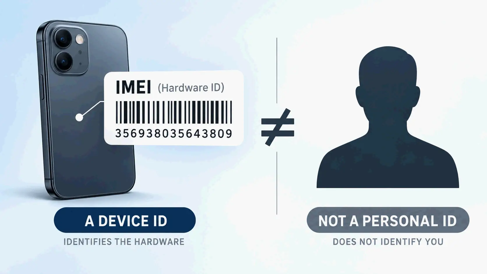 What Is an IMEI Number? Meaning, Format & How to Find It