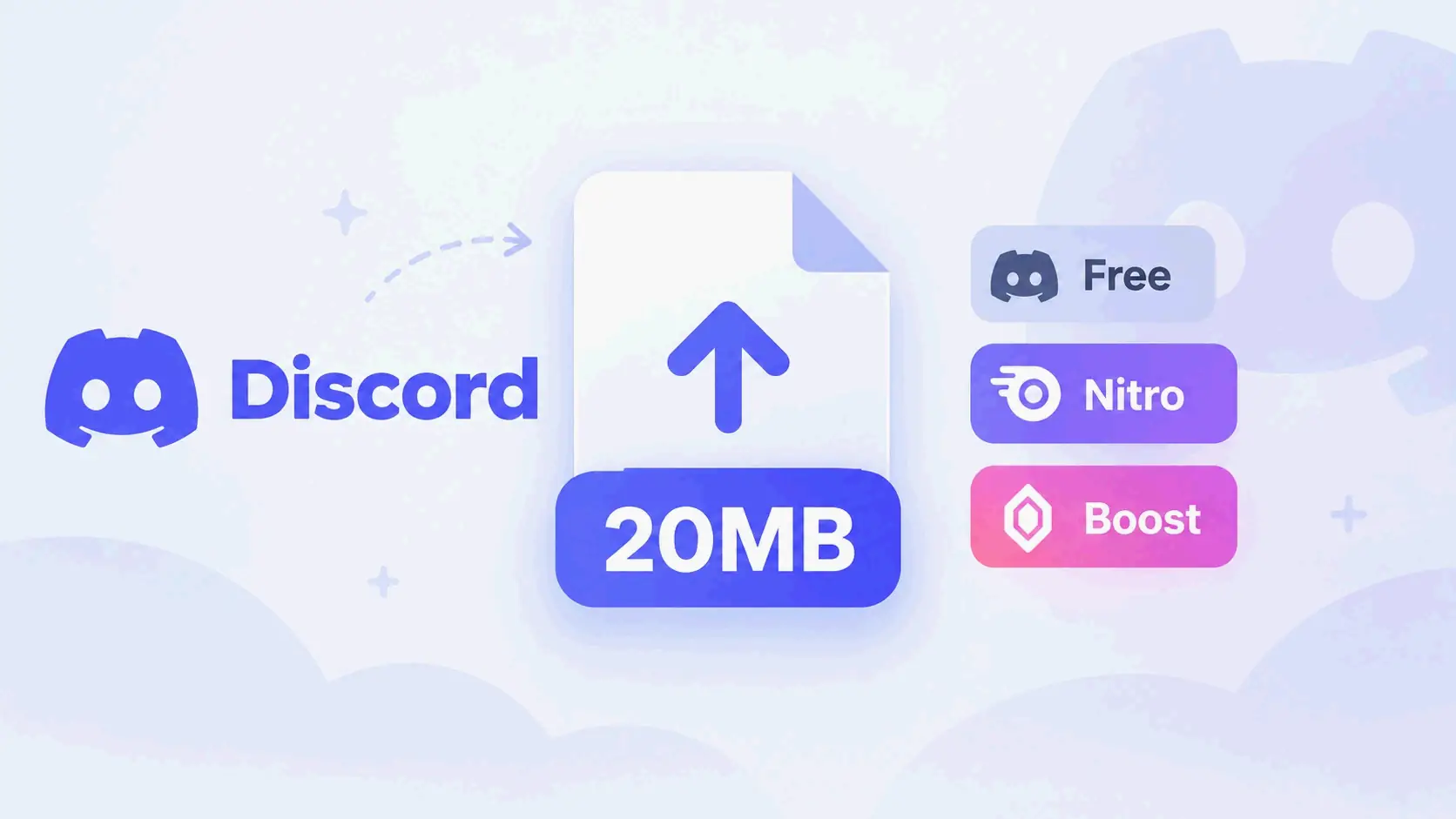 Discord File Size Limit 2026: 20MB Cap and What to Do